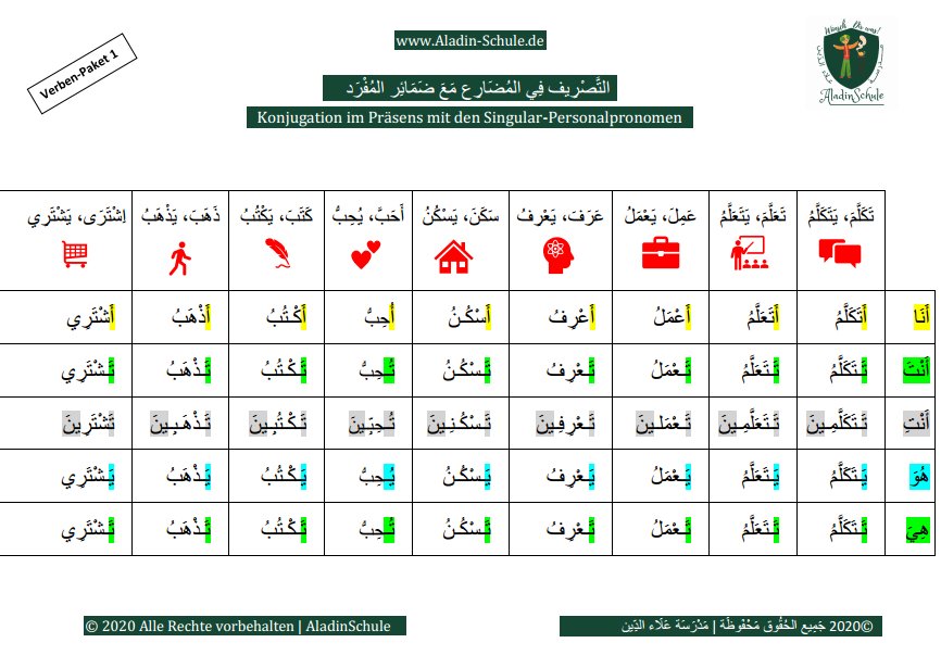 Das arabische Alphabet lernen und alle Lernstufe A1 - C2
